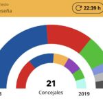 28M | El Partido Popular de Seseña gana las elecciones con mayoría absoluta